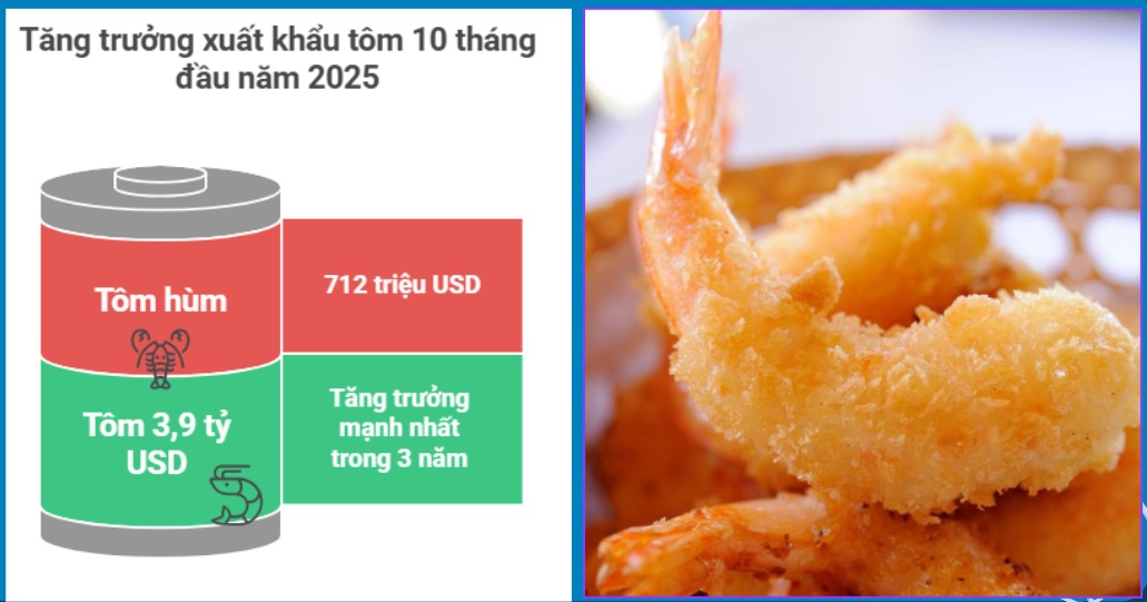 Xuất khẩu thủy sản 2025 hướng tới mốc 11 tỷ USD